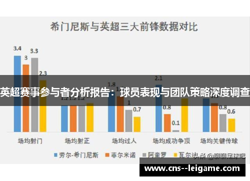英超赛事参与者分析报告：球员表现与团队策略深度调查