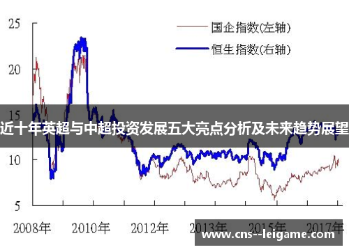 近十年英超与中超投资发展五大亮点分析及未来趋势展望