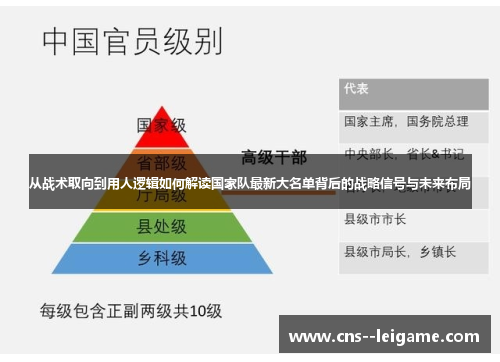 从战术取向到用人逻辑如何解读国家队最新大名单背后的战略信号与未来布局